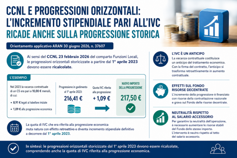 CCNL e progressioni orizzontali: orientamento applicativo 30 giugno 2026, n. 37607